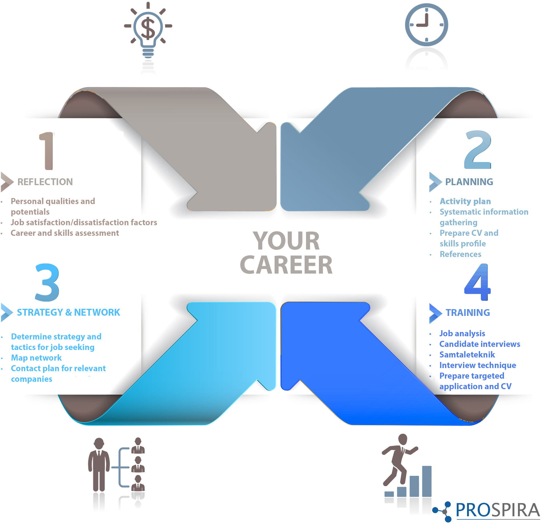 coaching-and-outplacement
